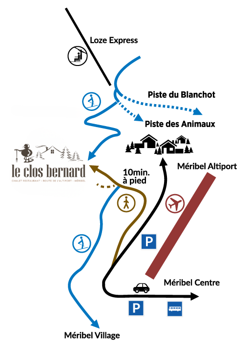 Acces clos bernard